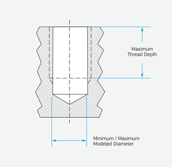 Threaded holes technical illos standard holes 570x308 1