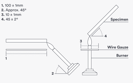 2025 000 004 flame retardant content update illustration v2 horizontal burn test