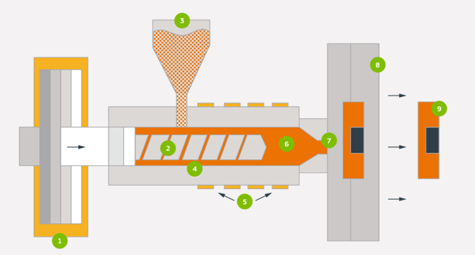 Overmolding and insert molding process illustration 900x600 1