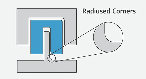 Plastic injection molding radii 570x308 1