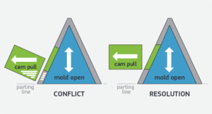 Dfm2 figure2