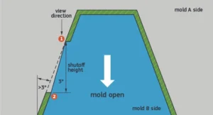Dfm2 figure8